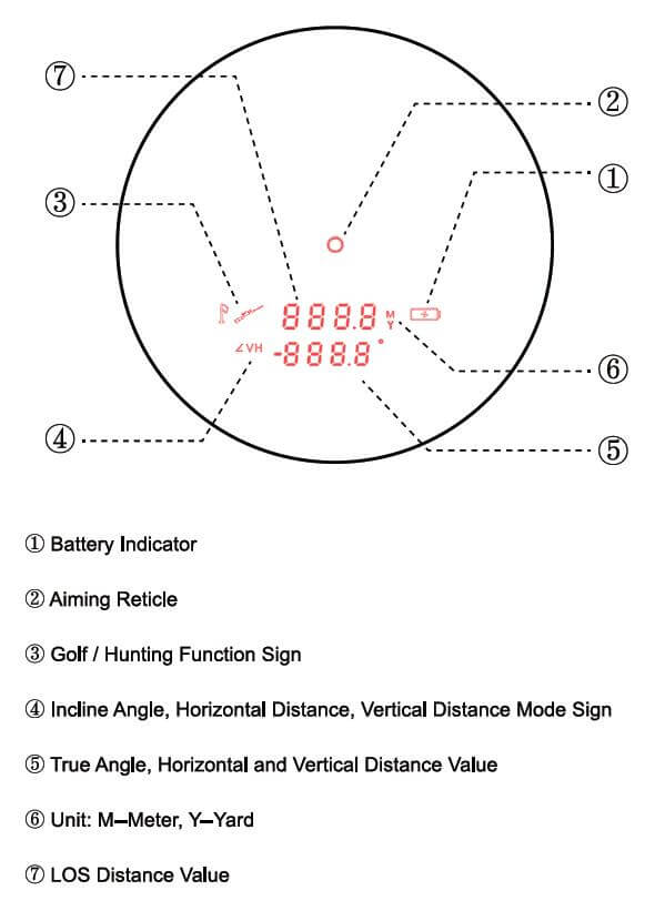 Vector Optics Paragon 6x21 GenIII BDC daljinomjer 