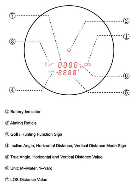 Vector Optics Paragon 6x21 GenIII BDC daljinomjer
