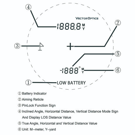 Vector Optics Paragon 6x21 GenIII BDC daljinomjer