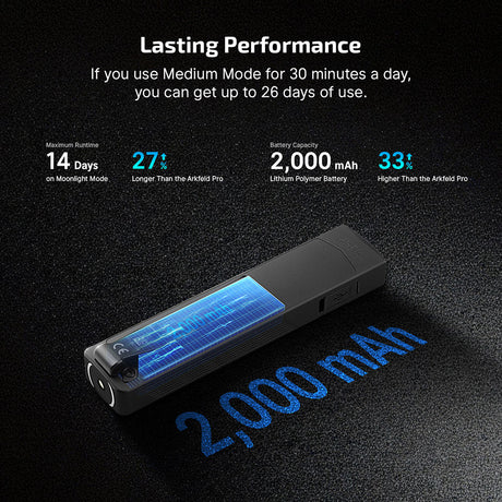 Olight ArkPro | flat 4-u-1 EDC svjetiljka | 1.500 lm