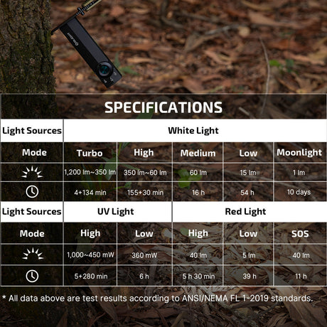 Olight ArkPro Lite | ravna 3-u-1 EDC svjetiljka | 1.200 lm