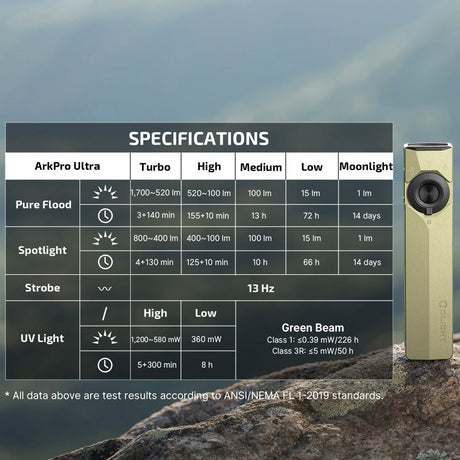 Olight ArkPro Ultra | flat 4-u-1 EDC svjetiljka | 1.700 lm - Olive Green