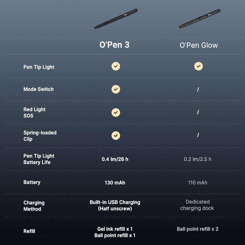 Olight O’Pen 3 | višenamjenska svjetiljka u obliku olovke | 120 lm + zeleni laser - Black