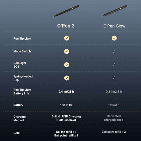 Olight O’Pen 3 | višenamjenska svjetiljka u obliku olovke | 120 lm + zeleni laser - Black