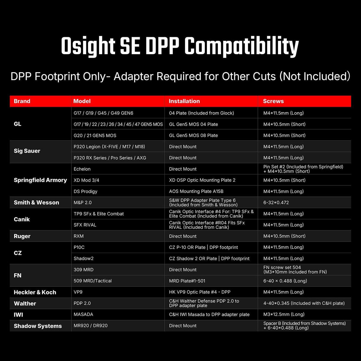 Osight SE DPP [crvena]