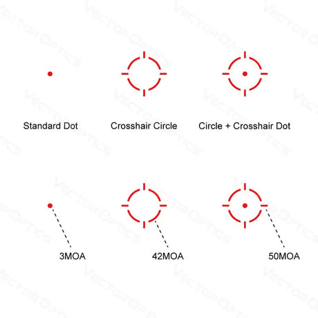 Vector Optics Frenzy-S 1x17x24 MOS Multi Reticle red dot ciljnik